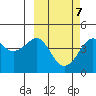 Cape Sarichef tide chart for Monday, March 7, 2022