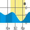 Cape Sarichef tide chart for Tuesday, March 8, 2022