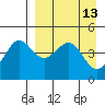 Cape Sarichef tide chart for Wednesday, April 13, 2022