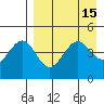 Cape Sarichef tide chart for Friday, April 15, 2022