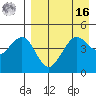Cape Sarichef tide chart for Saturday, April 16, 2022