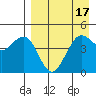 Cape Sarichef tide chart for Sunday, April 17, 2022