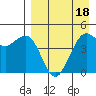 Cape Sarichef tide chart for Monday, April 18, 2022