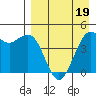 Cape Sarichef tide chart for Tuesday, April 19, 2022