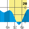 Cape Sarichef tide chart for Wednesday, April 20, 2022