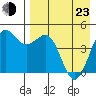 Cape Sarichef tide chart for Saturday, April 23, 2022