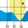 Cape Sarichef tide chart for Wednesday, April 6, 2022