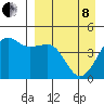 Cape Sarichef tide chart for Friday, April 8, 2022