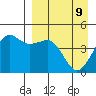 Cape Sarichef tide chart for Saturday, April 9, 2022