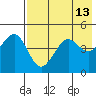 Cape Sarichef tide chart for Friday, May 13, 2022
