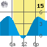 Cape Sarichef tide chart for Sunday, May 15, 2022