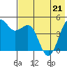 Cape Sarichef tide chart for Saturday, May 21, 2022