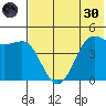Cape Sarichef tide chart for Monday, May 30, 2022