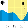 Cape Sarichef tide chart for Sunday, May 8, 2022