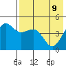Cape Sarichef tide chart for Monday, May 9, 2022