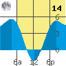 Cape Sarichef tide chart for Tuesday, June 14, 2022