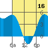 Cape Sarichef tide chart for Thursday, June 16, 2022