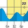 Cape Sarichef tide chart for Wednesday, June 22, 2022