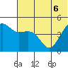 Cape Sarichef tide chart for Monday, June 6, 2022