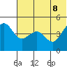 Cape Sarichef tide chart for Wednesday, June 8, 2022