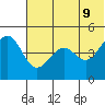 Cape Sarichef tide chart for Thursday, June 9, 2022