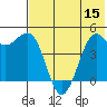 Cape Sarichef tide chart for Friday, July 15, 2022