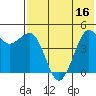 Cape Sarichef tide chart for Saturday, July 16, 2022