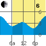 Cape Sarichef tide chart for Wednesday, July 6, 2022