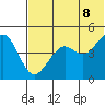 Cape Sarichef tide chart for Friday, July 8, 2022