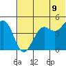 Cape Sarichef tide chart for Saturday, July 9, 2022