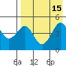 Cape Sarichef tide chart for Monday, August 15, 2022