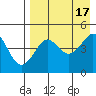 Cape Sarichef tide chart for Wednesday, August 17, 2022