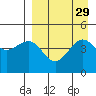 Cape Sarichef tide chart for Monday, August 29, 2022