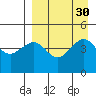 Cape Sarichef tide chart for Tuesday, August 30, 2022
