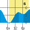 Cape Sarichef tide chart for Saturday, August 6, 2022