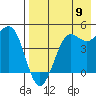 Cape Sarichef tide chart for Tuesday, August 9, 2022
