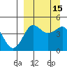 Cape Sarichef tide chart for Thursday, September 15, 2022