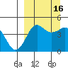 Cape Sarichef tide chart for Friday, September 16, 2022