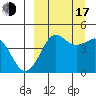 Cape Sarichef tide chart for Saturday, September 17, 2022