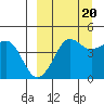Cape Sarichef tide chart for Tuesday, September 20, 2022