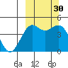 Cape Sarichef tide chart for Friday, September 30, 2022