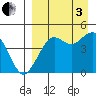 Cape Sarichef tide chart for Saturday, September 3, 2022