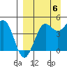 Cape Sarichef tide chart for Tuesday, September 6, 2022