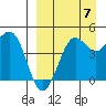 Cape Sarichef tide chart for Wednesday, September 7, 2022