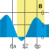 Cape Sarichef tide chart for Thursday, September 8, 2022