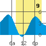 Cape Sarichef tide chart for Friday, September 9, 2022