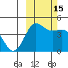Cape Sarichef tide chart for Saturday, October 15, 2022