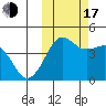 Cape Sarichef tide chart for Monday, October 17, 2022