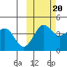 Cape Sarichef tide chart for Thursday, October 20, 2022