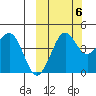 Cape Sarichef tide chart for Thursday, October 6, 2022